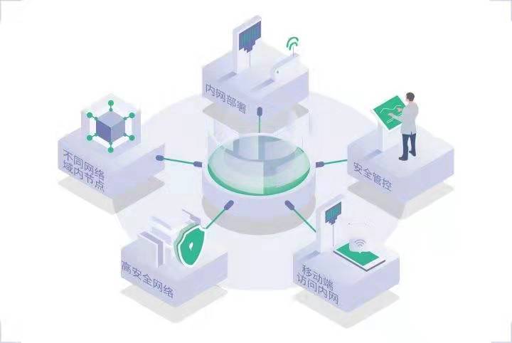 时代中的软件开发：基于bs架构的低代码