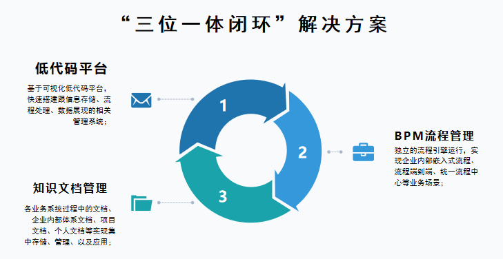 低代码平台