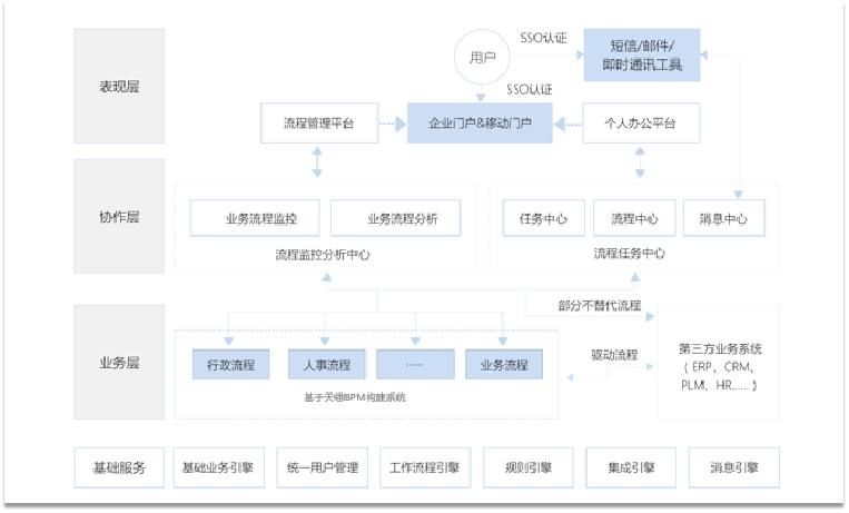低代码 bpm km，数字化管理不留死角