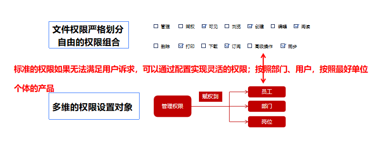 知识管理系统