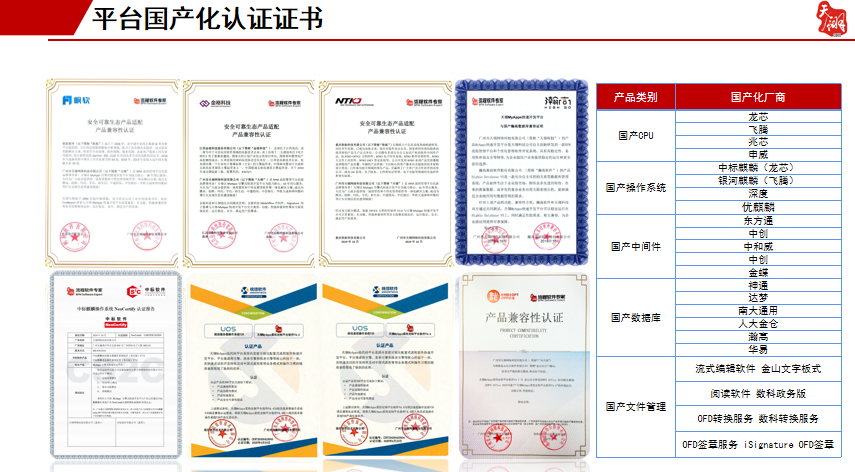 国产 开源：可视化流程引擎助力企业建立流程管理体系