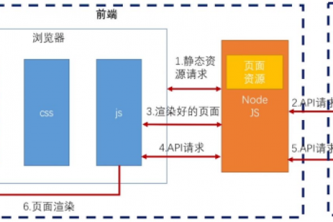 筚路蓝缕的十九年，天翎经历了什么？