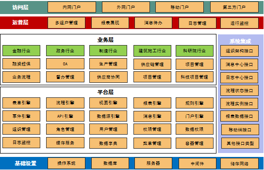 老字号的私有化部署低代码平台，价格竟然如此“亲民”？