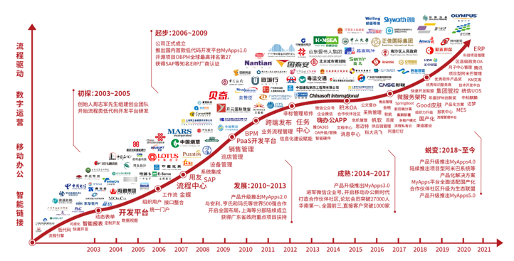 企业数据“贴身保镖”：私有化部署的低代码平台