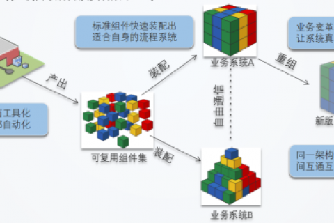 管理系统按需定制，0成本就能搭建信息化平台！