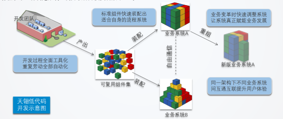 天翎myapps低代码开发平台