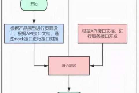 “乘风破浪”的低代码：前后端分离化开发