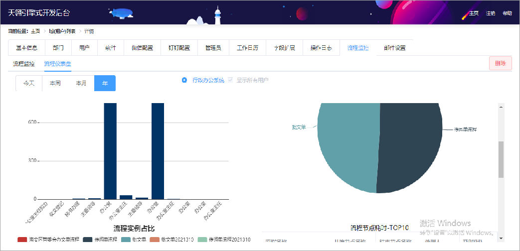 特色工作流引擎：助推企业实现端到端全流程打通