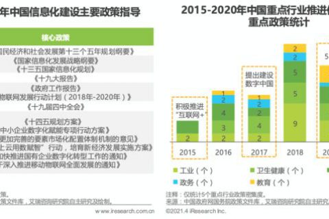 用好低代码，避开这些数字化转型“大坑”！