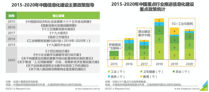 用好低代码，避开这些数字化转型“大坑”！