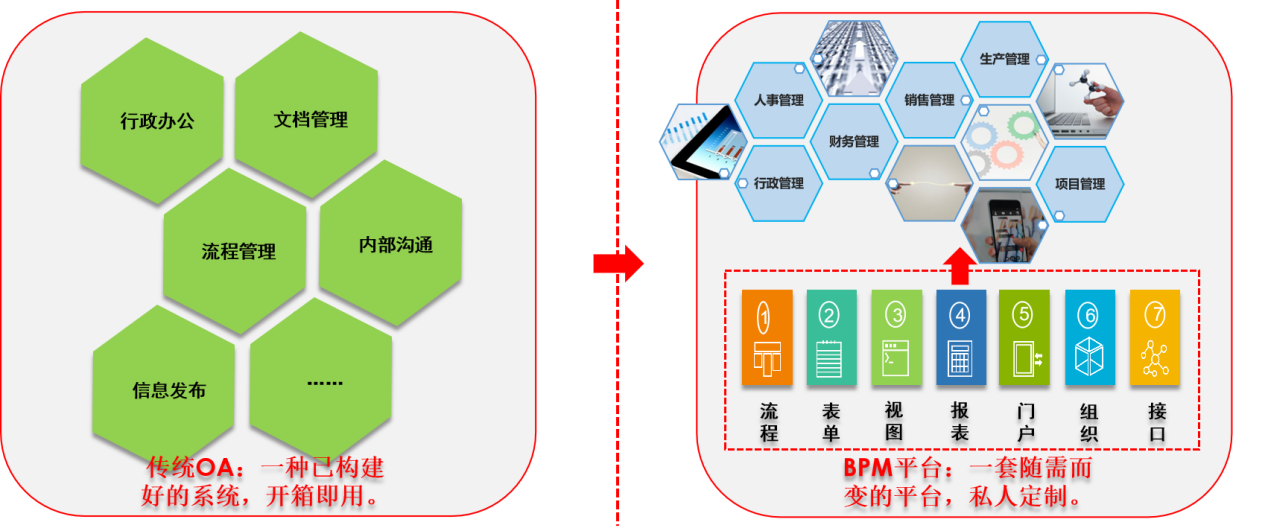 天翎myapps低代码开发平台