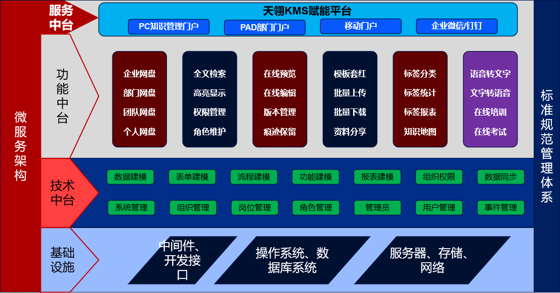 低代码平台