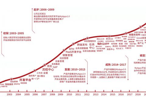 oracle和sap宣布暂停俄罗斯所有业务，让我们明白信创国产化真的很重要！