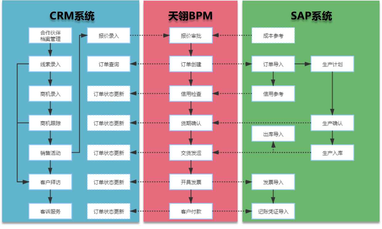 如何解决企业内部的数据孤岛问题？