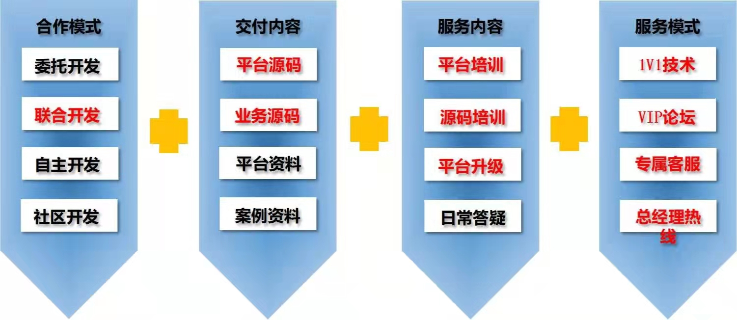 天翎低代码开发平台