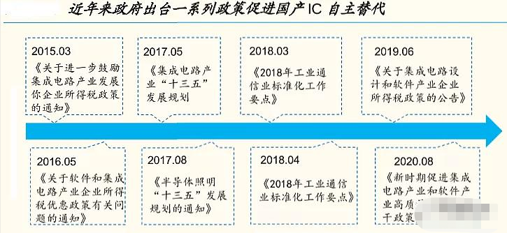 国产化替代刻不容缓，低代码又该如何发力？