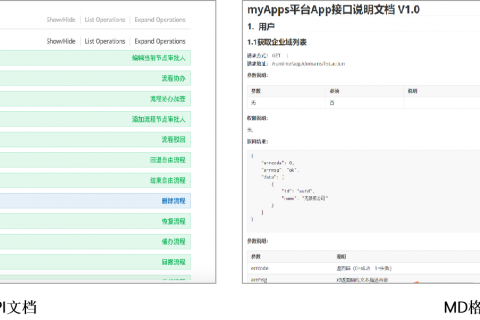 选购低代码平台时，我们需要考虑什么？