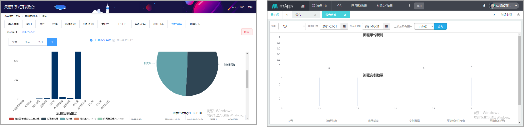 天翎myapps低代码平台