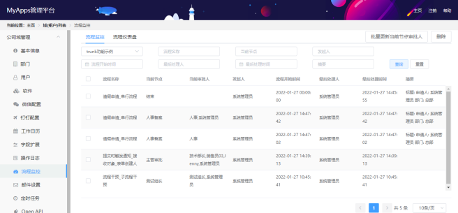 审批流程“内藏乾坤”，且看bpm如何化解流程管理尴尬