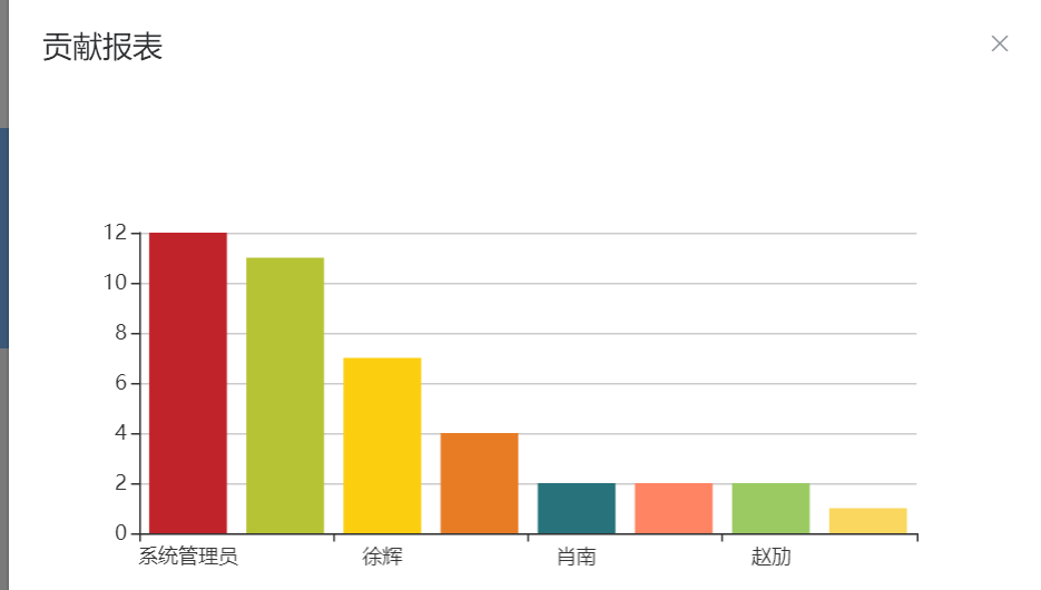 知识管理系统