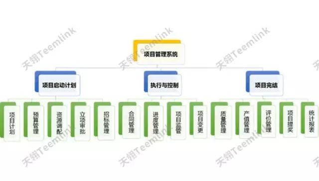 免费的低代码平台：数字化转型也可以很轻松！