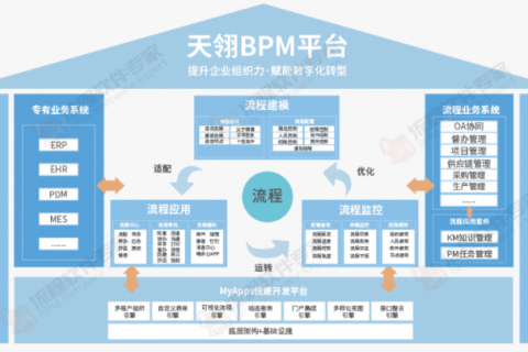 国产 开源：可视化流程引擎助力企业建立流程管理体系