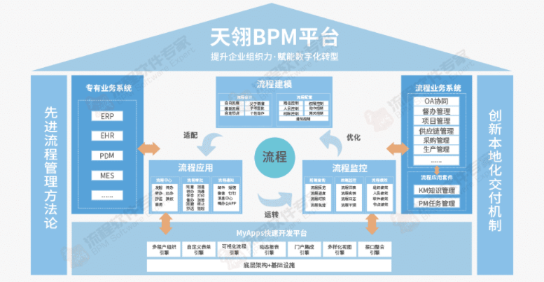 比传统bpm更惊艳：基于低代码的流程管理系统