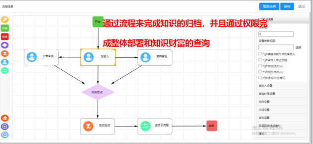 知识管理系统