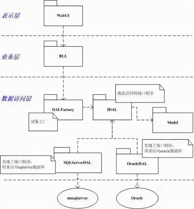 时代中的软件开发：基于bs架构的低代码
