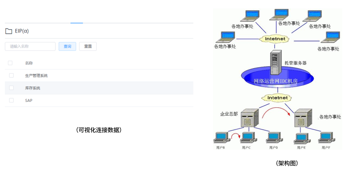 数字化办公快人一步，免费低代码平台切莫错过