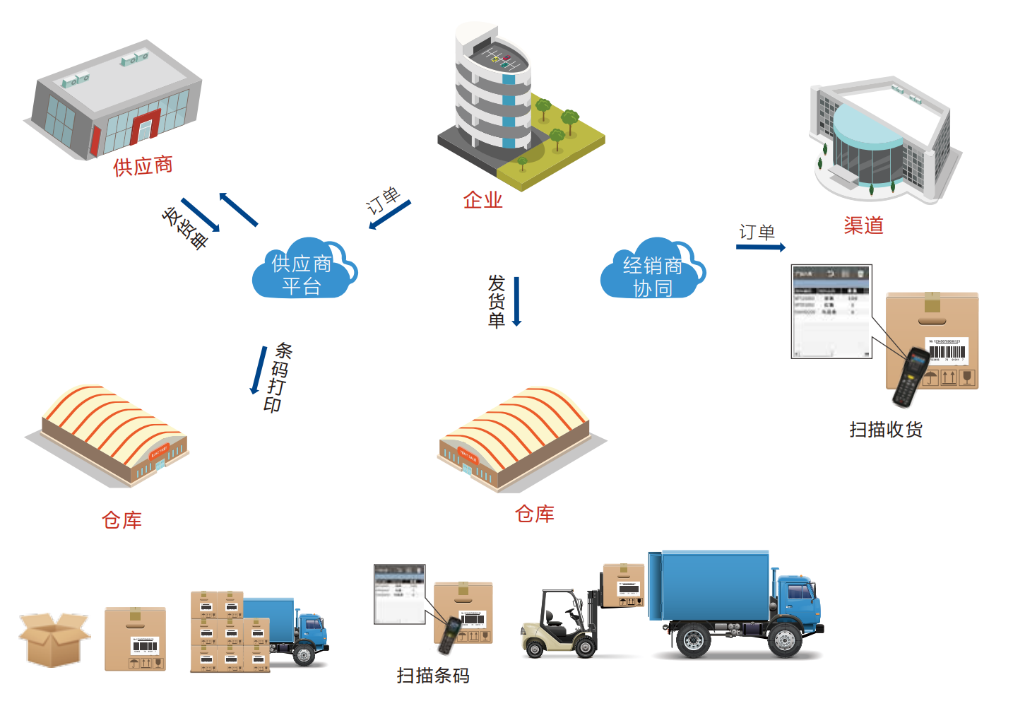 优联条码爱游戏的解决方案