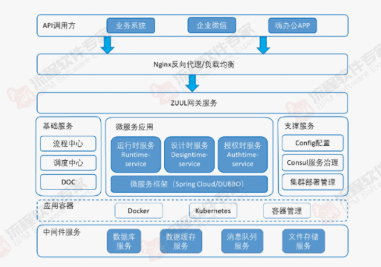 审批流程“内藏乾坤”，且看bpm如何化解流程管理尴尬