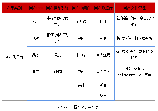 国产化替代刻不容缓，低代码又该如何发力？