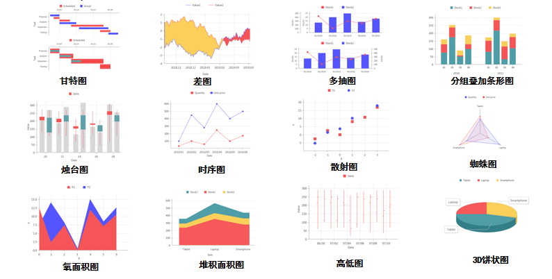 数据管理离不开报表，免费的低代码平台有大作用