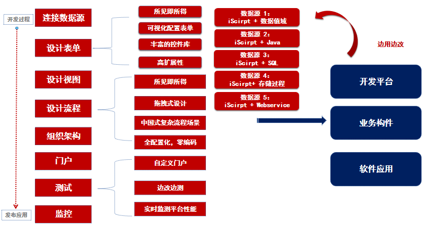 为低代码辟谣：小心踏入这些认知误区！