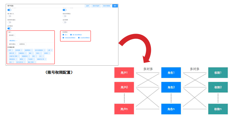 可视化开发非标系统，低代码平台零元就能实现