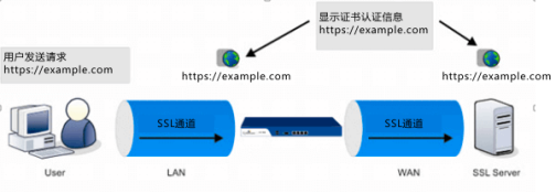 信息安全是无价之宝！低代码平台安全机制全方位揭秘