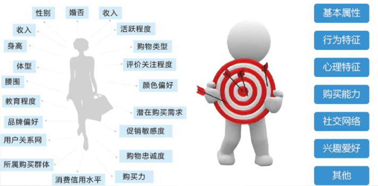 数字营销平台
