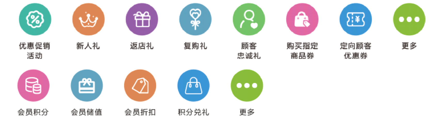 数字营销平台