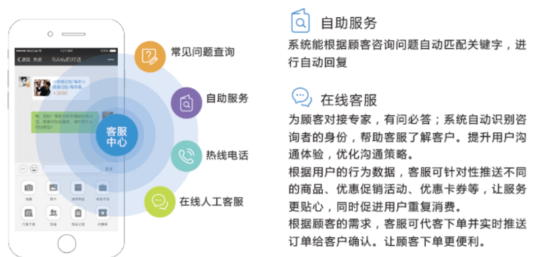 数字营销平台