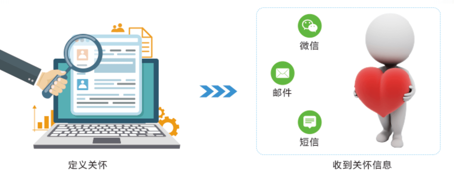 数字营销平台