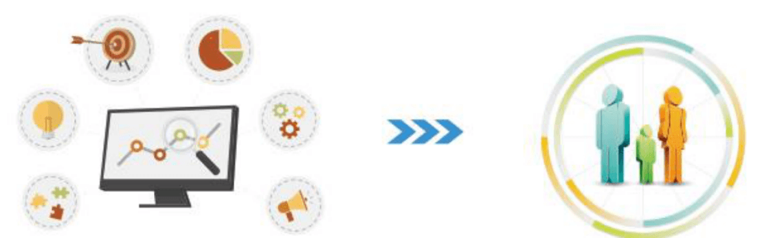数字营销平台