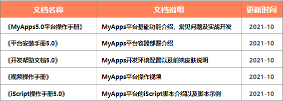 免费软件窃取数据？带你探究这个免费的低代码平台究竟是不是“坑”！