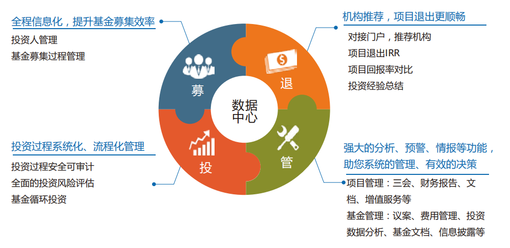 投资管理系统