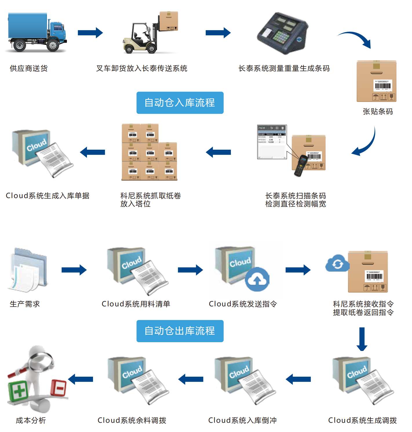 友元办公联盟爱游戏的解决方案(2)