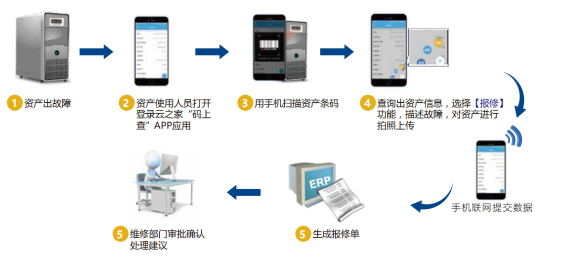 友元办公联盟爱游戏的解决方案（1）
