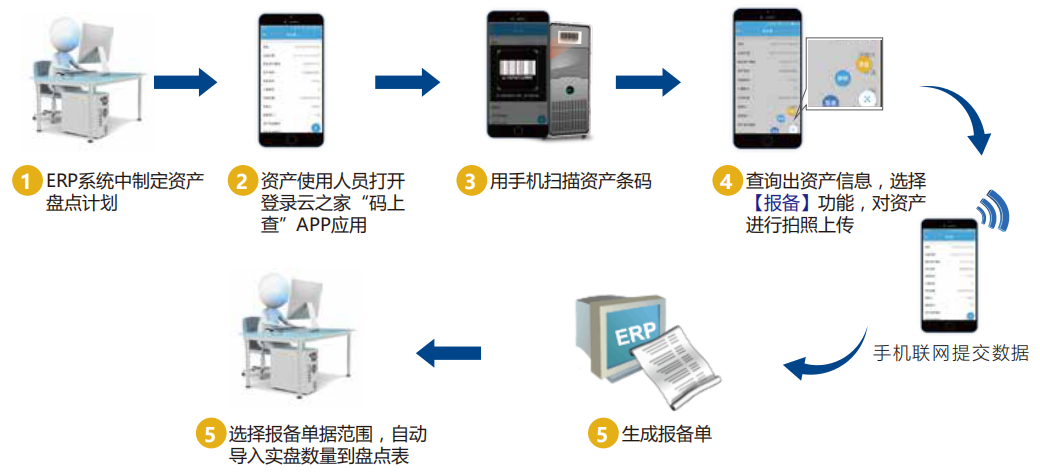 友元办公联盟爱游戏的解决方案（1）