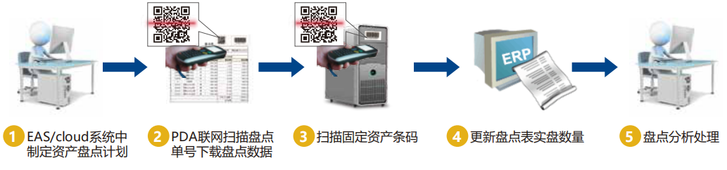 友元办公联盟爱游戏的解决方案（1）