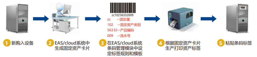 友元办公联盟爱游戏的解决方案（1）