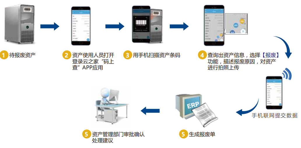 友元办公联盟爱游戏的解决方案（1）